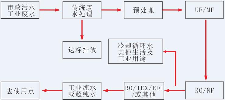 湖南鑫泰環保科技有限公司,湖南直飲水設備安裝,凈水節能,工業用水,生活用水 湖南鑫泰環保科技有限公司,湖南直飲水設備安裝,凈水節能,工業用水,生活用水